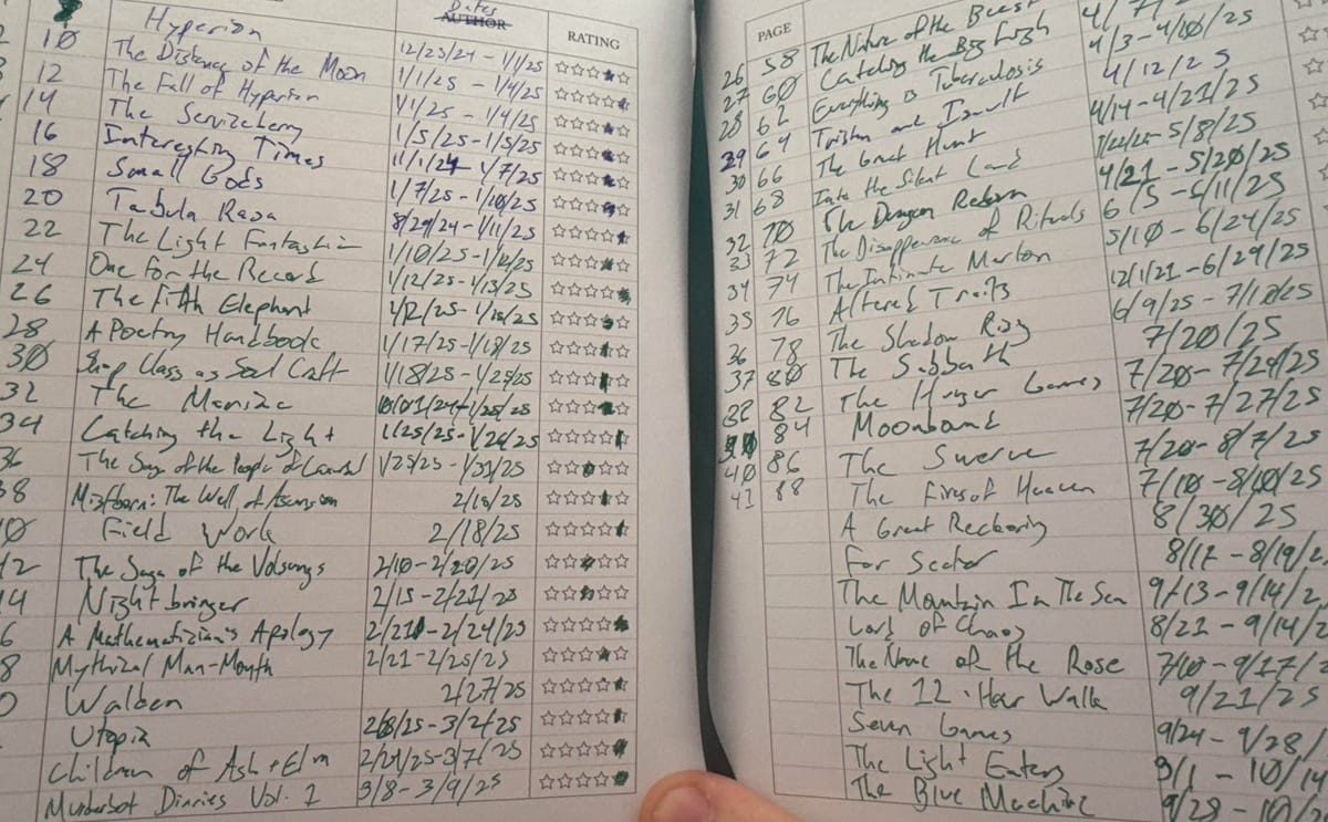 My 2025 Reading Year in Review!